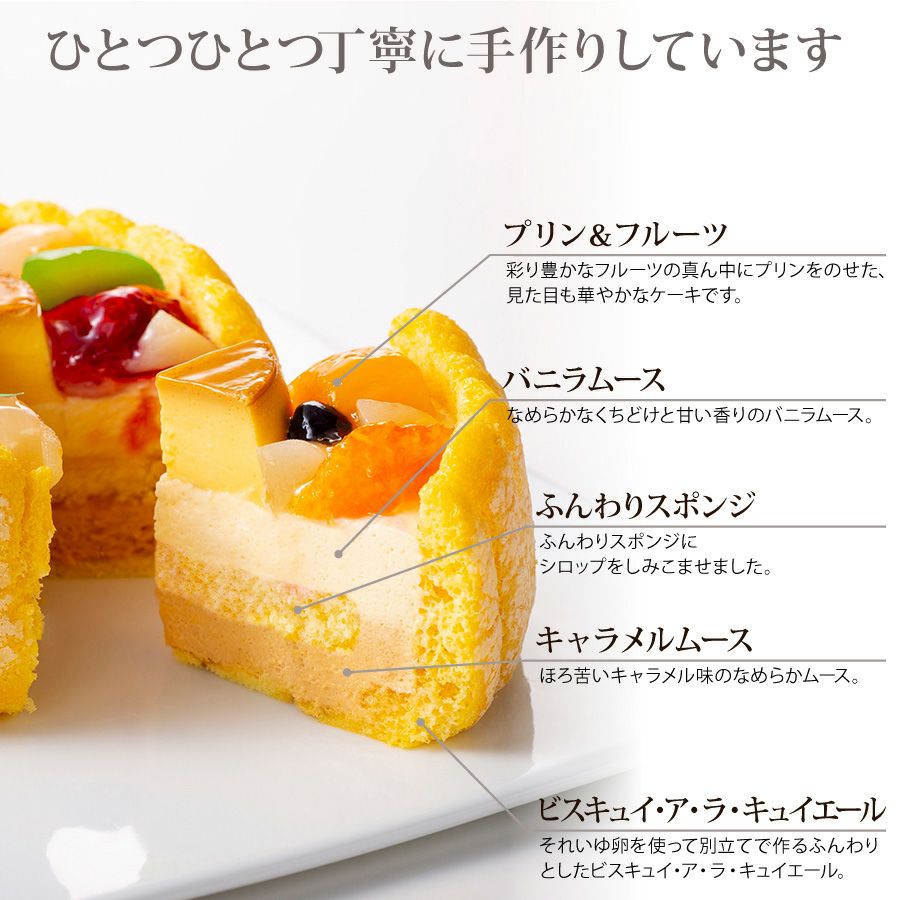 ぷりんあらもーど様確認用ページ